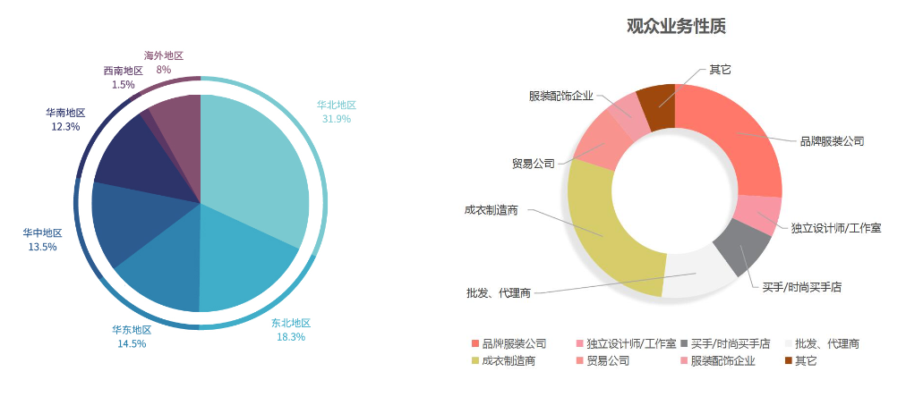 FEC2025第18屆北京國際紡織品面料、輔料博覽會
